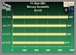 I tool per il testing del pc