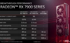 Specifiche ufficiali delle video card Radeon RX 7900 XTX e Radeon RX 7900 XT