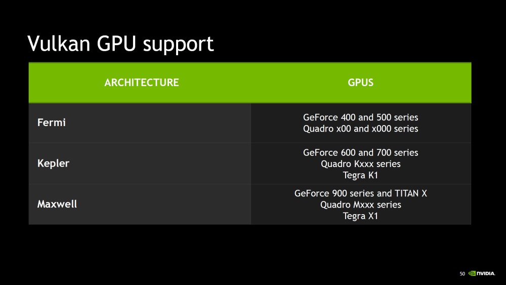 Risorsa grafica - foto, screenshot o immagine in genere - relativa ai contenuti pubblicati da hwsetup.it | Nome immagine: NVIDIA-Vulkan-API_SteamOS_1.jpg