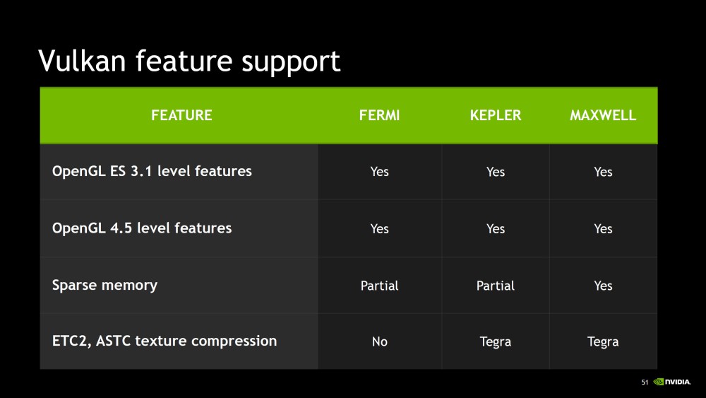 Risorsa grafica - foto, screenshot o immagine in genere - relativa ai contenuti pubblicati da atizone.it | Nome immagine: NVIDIA-Vulkan-API_SteamOS_2.jpg