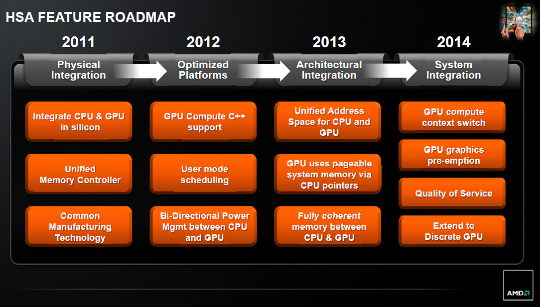 Risorsa grafica - foto, screenshot o immagine in genere - relativa ai contenuti pubblicati da nvidiazone.it | Nome immagine: amd_hsa_roadmap_1.jpg