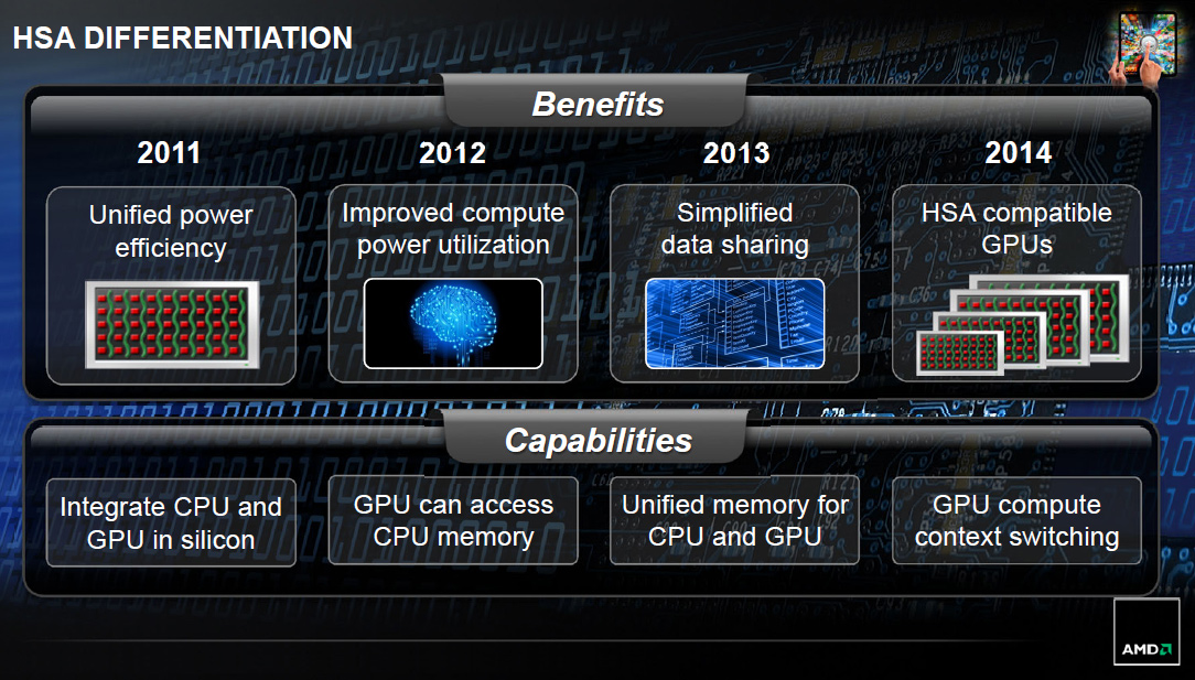 Risorsa grafica - foto, screenshot o immagine in genere - relativa ai contenuti pubblicati da hwsetup.it | Nome immagine: amd_hsa_roadmap_2.jpg