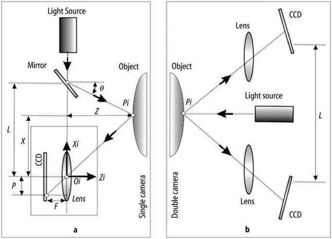 Risorsa grafica - foto, screenshot o immagine in genere - relativa ai contenuti pubblicati da atizone.it | Nome immagine: articolo_reverse_engineering_4.jpg