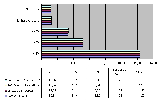 Risorsa grafica - foto, screenshot o immagine in genere - relativa ai contenuti pubblicati da hwsetup.it | Nome immagine: enermax_liberty_eco_elt620awt_15.jpg