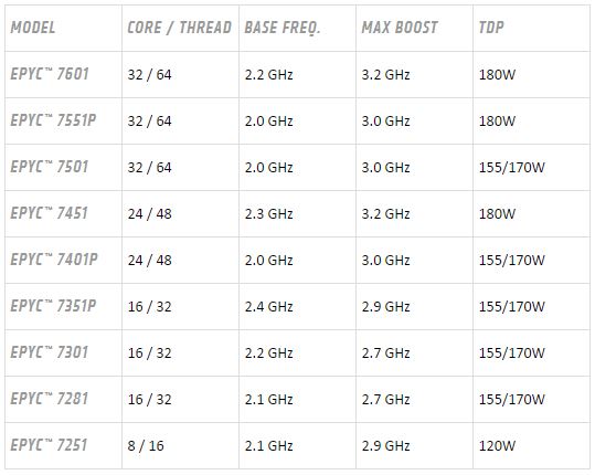 Immagine pubblicata in relazione al seguente contenuto: Hard Drive Benchmark Tools: CrystalDiskMark 1.0.6a | Nome immagine: ews26563_AMD-EPYC_3.jpg