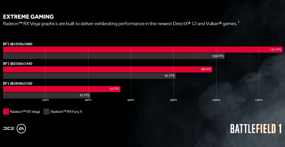 Immagine pubblicata in relazione al seguente contenuto: EA annuncia C & C: Red Alert 3 su PC, Playstation 3 e Xbox 360 | Nome immagine: new26834_SAPPHIRE-Radeon-RX-Vega-64-8GB-HBM2_2.jpg