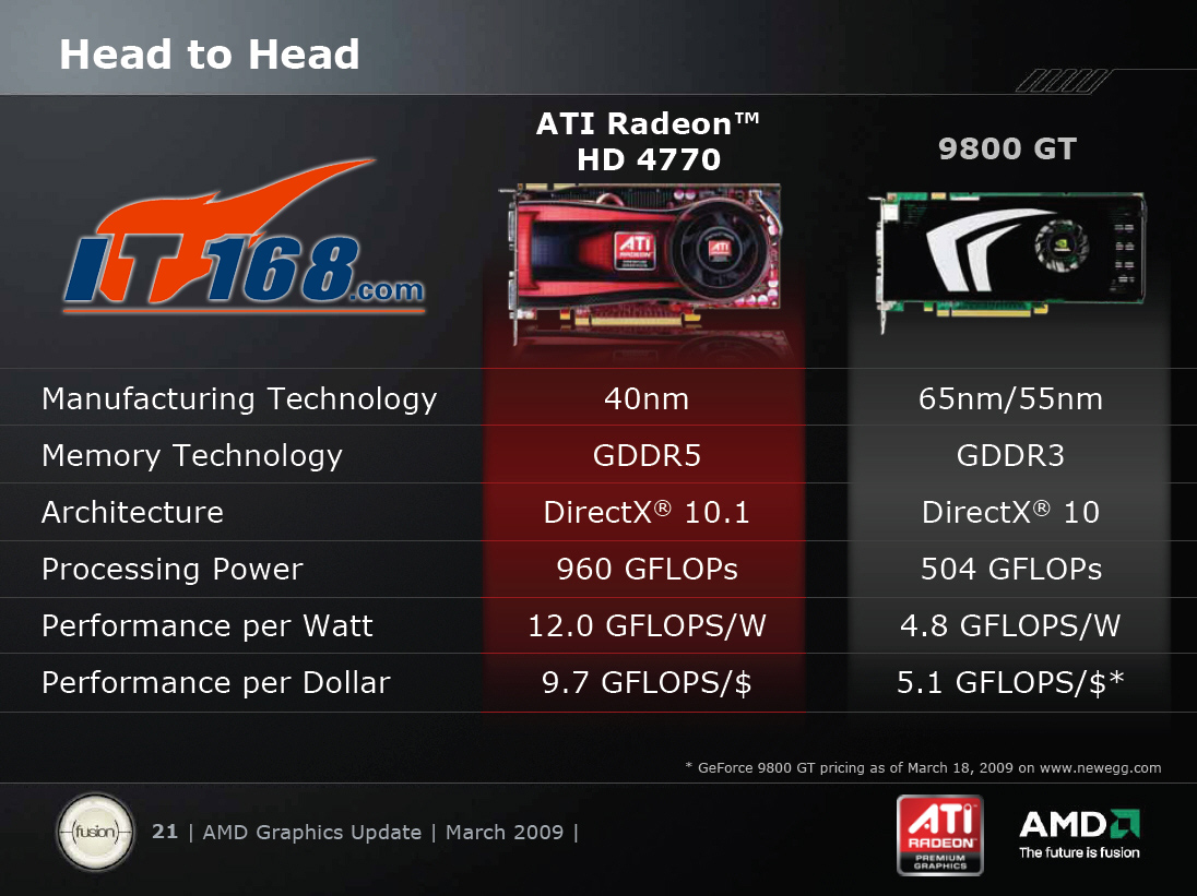 Immagine pubblicata in relazione al seguente contenuto: In attesa della Radeon HD 4890, prime info ufficiali sulla HD 4770 | Nome immagine: news10011_3.jpg