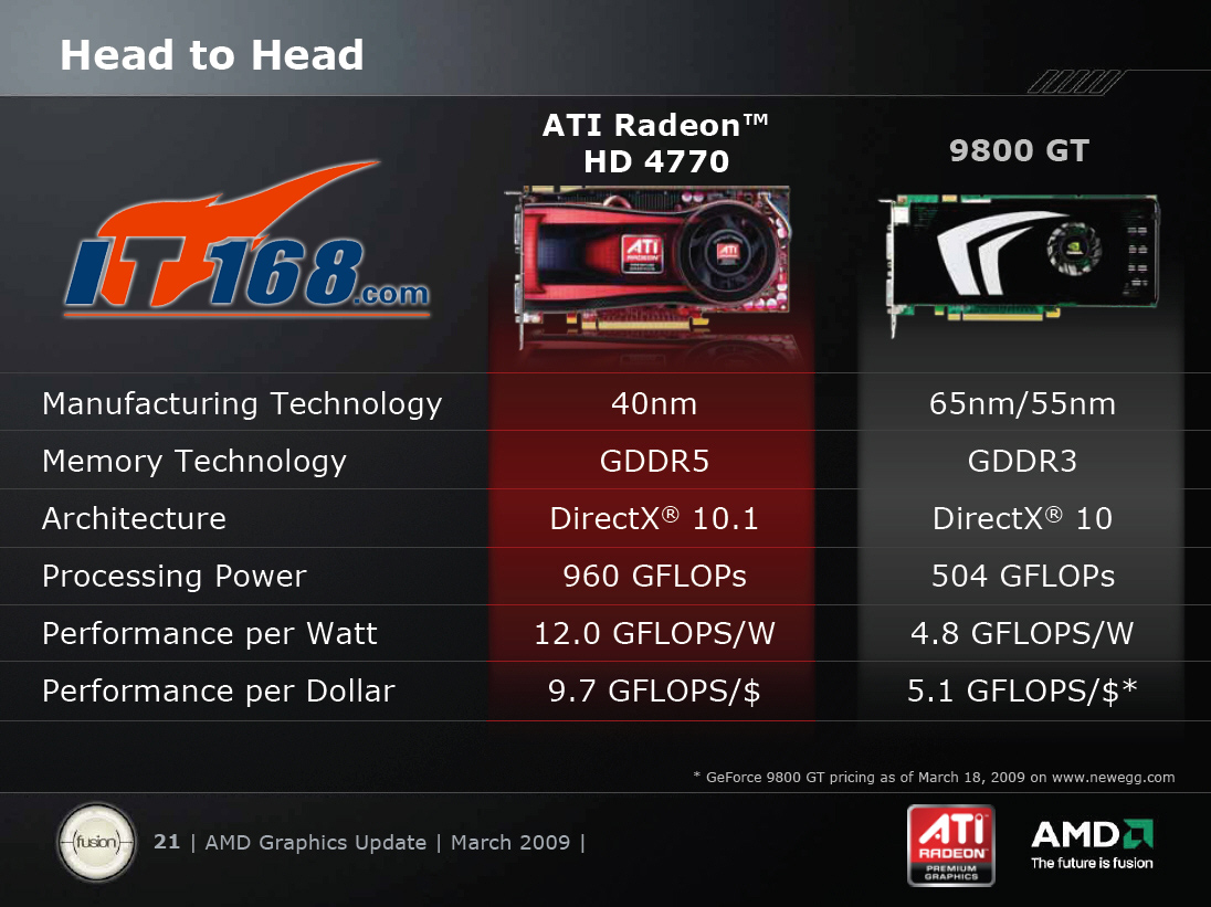 Media asset in full size related to 3dfxzone.it news item entitled as follows: In attesa della Radeon HD 4890, prime info ufficiali sulla HD 4770 | Image Name: news10011_3.jpg