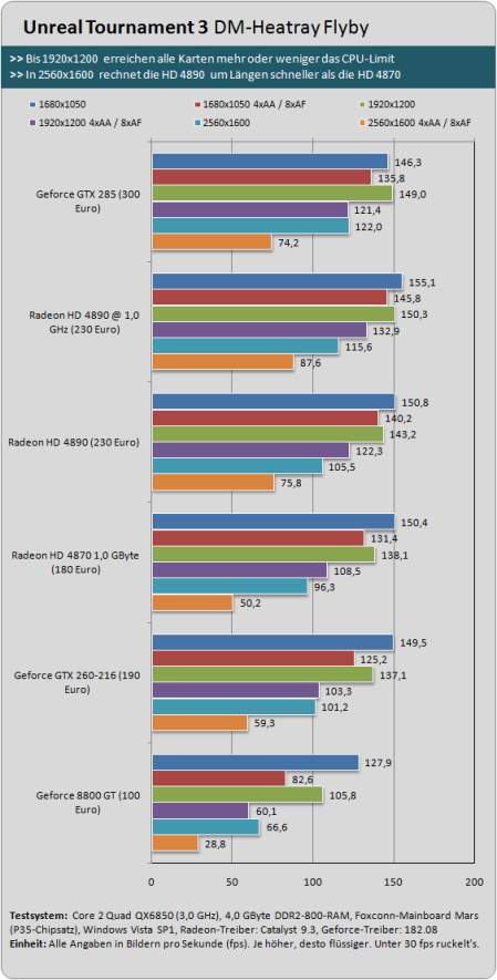 Immagine pubblicata in relazione al seguente contenuto: Prima review europea della Radeon HD 4890 con core a 1GHz | Nome immagine: news10023_2.jpg