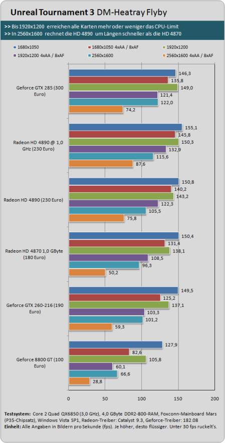 Media asset in full size related to 3dfxzone.it news item entitled as follows: Prima review europea della Radeon HD 4890 con core a 1GHz | Image Name: news10023_2.jpg