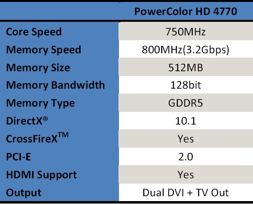 Media asset in full size related to 3dfxzone.it news item entitled as follows: TUL annuncia la video card PowerColor HD4770 512MB G-DDR5 | Image Name: news10251_2.jpg