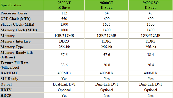 Media asset in full size related to 3dfxzone.it news item entitled as follows: Inno 3D annuncia tre video card GeForce 9 E-Save Edition | Image Name: news10296_3.png