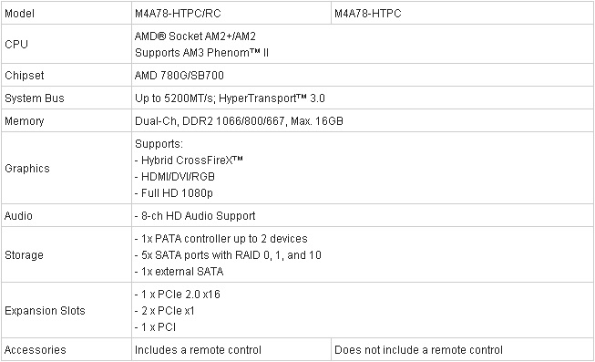 Immagine pubblicata in relazione al seguente contenuto: ASUS annuncia la linea di mobo M4A78-HTPC per sistemi HTPC | Nome immagine: news10460_2.jpg