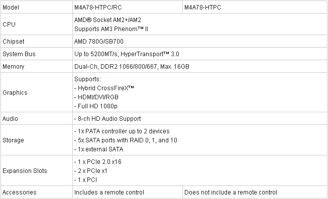 Media asset in full size related to 3dfxzone.it news item entitled as follows: ASUS annuncia la linea di mobo M4A78-HTPC per sistemi HTPC | Image Name: news10460_2.jpg