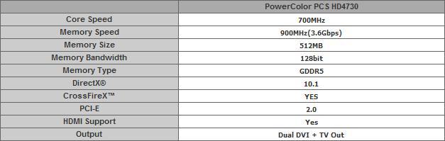 Immagine pubblicata in relazione al seguente contenuto: TUL lancia la video card PowerColor PCS HD4730 512MB | Nome immagine: news10536_2.jpg