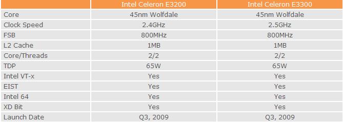 Media asset in full size related to 3dfxzone.it news item entitled as follows: Intel, in arrivo cpu Celeron prodotte a 45nm con 1MB di cache L2 | Image Name: news10668_1.jpg