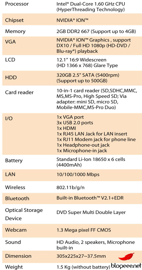 Immagine pubblicata in relazione al seguente contenuto: Da ASRock Multibook G22, un netbook basato su NVIDIA Ion | Nome immagine: news10729_2.jpg