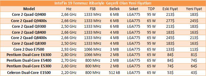 Immagine pubblicata in relazione al seguente contenuto: Intel, a breve caleranno i prezzi delle cpu Core 2 Duo e Quad | Nome immagine: news11034_1.jpg