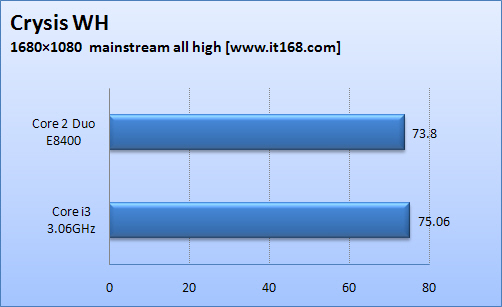 Immagine pubblicata in relazione al seguente contenuto: Intel Clarkdale (Core i3) vs Core 2 Duo E8400: il primo benchmark | Nome immagine: news11124_5.jpg