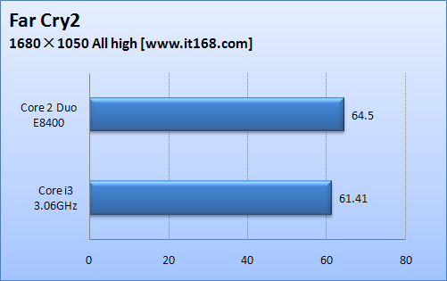 Immagine pubblicata in relazione al seguente contenuto: Intel Clarkdale (Core i3) vs Core 2 Duo E8400: il primo benchmark | Nome immagine: news11124_6.jpg