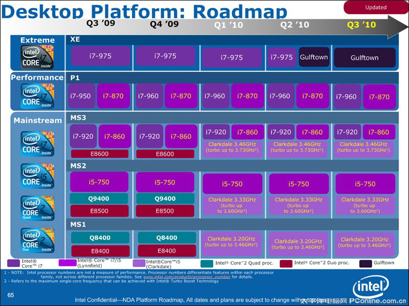 Immagine pubblicata in relazione al seguente contenuto: La roadmap Intel per il lancio delle cpu desktop fino a Gulftown | Nome immagine: news11152_1.png