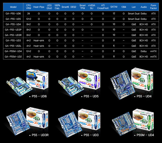 Media asset in full size related to 3dfxzone.it news item entitled as follows: Gigabyte, pronte 9 motherboard P55-based per le cpu LGA-1156 | Image Name: news11168_1.jpg