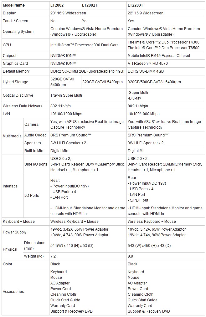 Media asset in full size related to 3dfxzone.it news item entitled as follows: ASUS annuncia la gamma di all-in-one EeeTop PC ET20/22 | Image Name: news11269_3.jpg