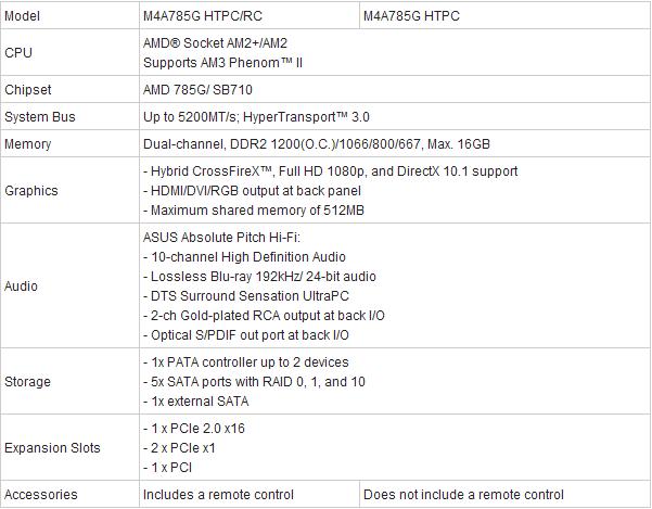 Media asset in full size related to 3dfxzone.it news item entitled as follows: ASUS annuncia la linea di mobo Absolute Pitch per gli audiofili | Image Name: news11302_2.jpg