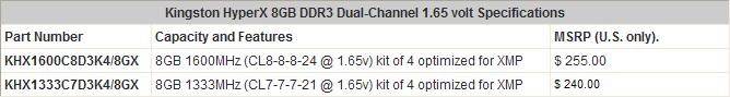 Immagine pubblicata in relazione al seguente contenuto: Kingston lancia due kit da 8GB di DDR3 HyperX per cpu Lynfield | Nome immagine: news11507_2.jpg
