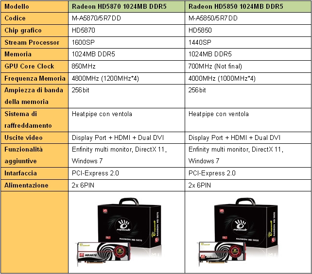 Media asset in full size related to 3dfxzone.it news item entitled as follows: Manli presenta le schede Radeon HD 5870 e Radeon HD 5850 | Image Name: news11522_2.jpg