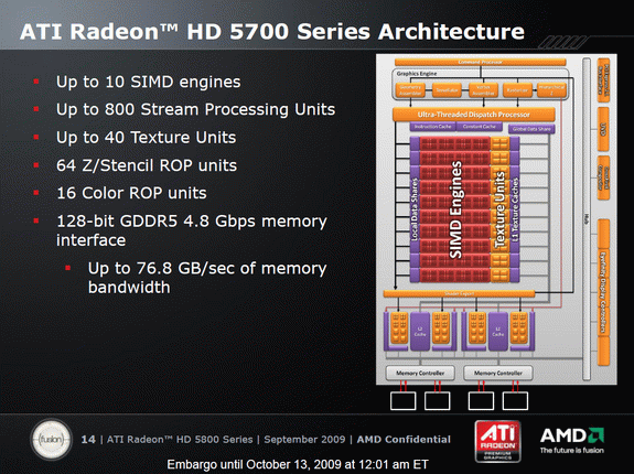 Media asset in full size related to 3dfxzone.it news item entitled as follows: Gi note le specifiche della gpu Radeon HD 5700 (HD 5770 e 5750) | Image Name: news11619_1.png