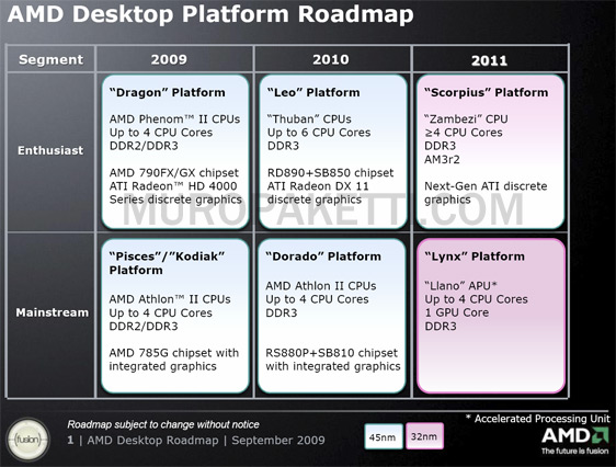 Immagine pubblicata in relazione al seguente contenuto: Scheduling delle piattaforme desktop next generation di AMD | Nome immagine: news11634_1.jpg