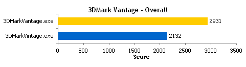 Immagine pubblicata in relazione al seguente contenuto: Intel rilascia driver ottimizzati per 3DMark Vantage: la conferma | Nome immagine: news11686_1.gif