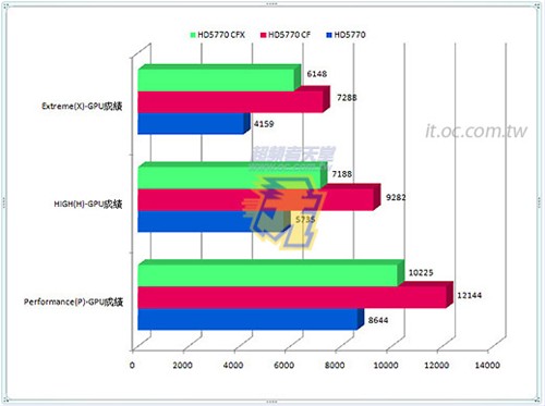 Immagine pubblicata in relazione al seguente contenuto: Primi benchmark di tre Radeon HD 5770 di Sapphire in CrossfireX | Nome immagine: news11731_2.jpg