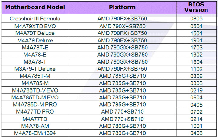 Immagine pubblicata in relazione al seguente contenuto: In arrivo da ASUS un bios ottimizzato per l'unlocking dei core AMD | Nome immagine: news11738_2.jpg