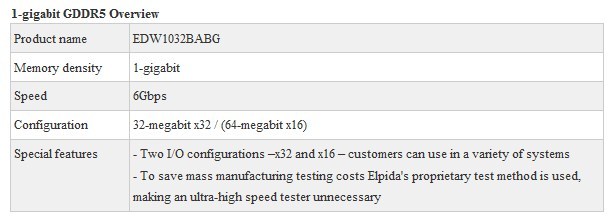 Immagine pubblicata in relazione al seguente contenuto: Elpida completa lo sviluppo di G-DDR5 da 1-gigabit @ 6Gbps | Nome immagine: news11904_2.jpg