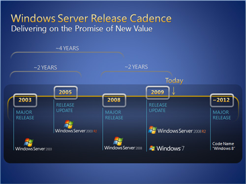 Immagine pubblicata in relazione al seguente contenuto: Microsoft, il prossimo Windows 8 potrebbe arrivare nel 2012 | Nome immagine: news11921_1.jpg