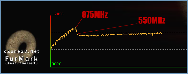 Media asset in full size related to 3dfxzone.it news item entitled as follows: AMD: nessun problema di overclock per le ATI Radeon HD 5970 | Image Name: news11938_3.png