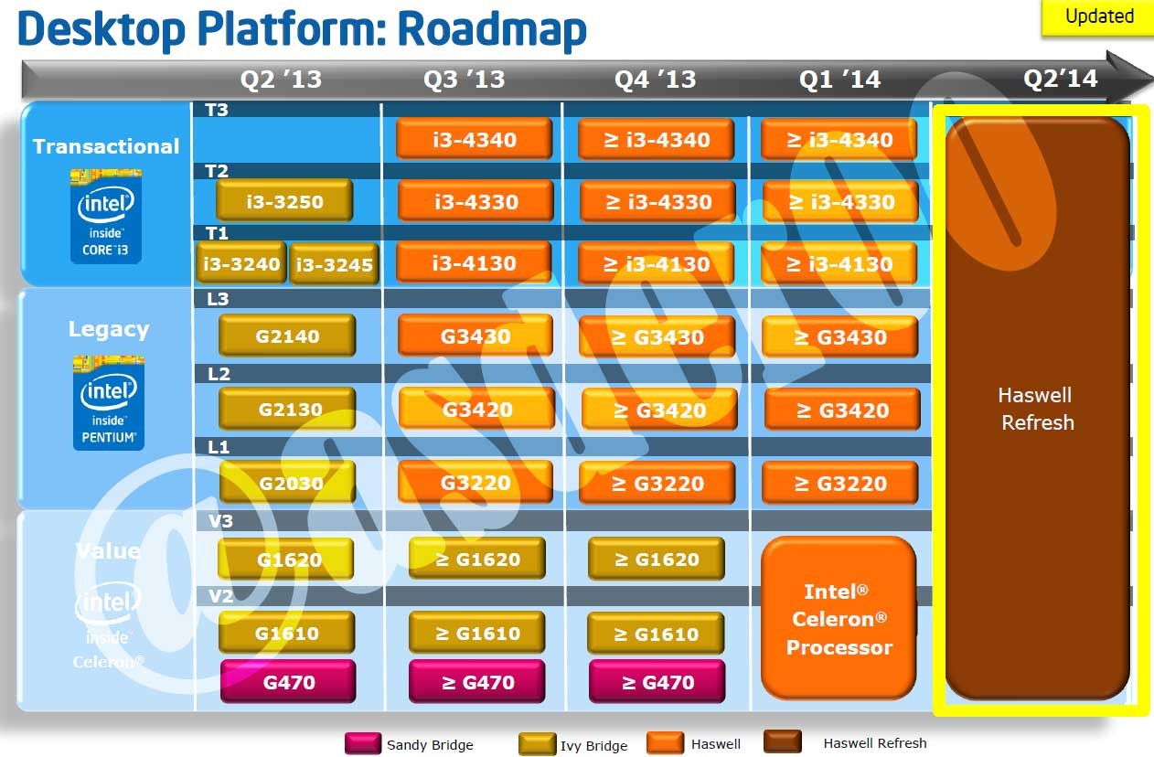 Risorsa grafica - foto, screenshot o immagine in genere - relativa ai contenuti pubblicati da unixzone.it | Nome immagine: news12059_Intel-Roadmap_2.jpg