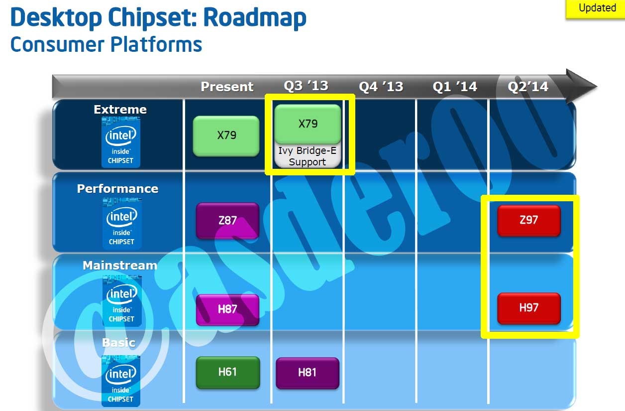 Immagine pubblicata in relazione al seguente contenuto: NVIDIA e Siemens Healthcare offrono il 3D immersivo ai medici | Nome immagine: news12059_Intel-Roadmap_3.jpg