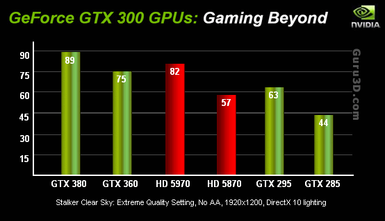 Immagine pubblicata in relazione al seguente contenuto: GeForce GTX 380 e GeForce GTX 360: ecco i primi benchmark | Nome immagine: news12065_2.png