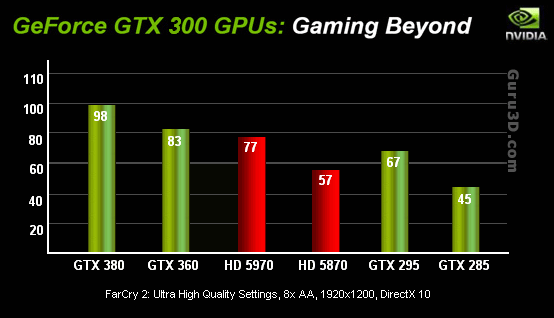 Immagine pubblicata in relazione al seguente contenuto: GeForce GTX 380 e GeForce GTX 360: ecco i primi benchmark | Nome immagine: news12065_3.png