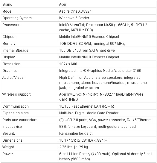 Immagine pubblicata in relazione al seguente contenuto: Acer annuncia i netbook Aspire One AO532 con Intel Atom N450 | Nome immagine: news12200_7.jpg