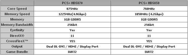 Immagine pubblicata in relazione al seguente contenuto: TUL annuncia le card Powercolor PCS+ HD5870 e PCS+ HD5850 | Nome immagine: news12227_3.jpg
