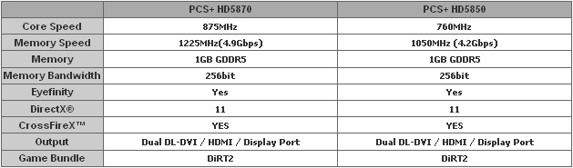 Media asset in full size related to 3dfxzone.it news item entitled as follows: TUL annuncia le card Powercolor PCS+ HD5870 e PCS+ HD5850 | Image Name: news12227_3.jpg