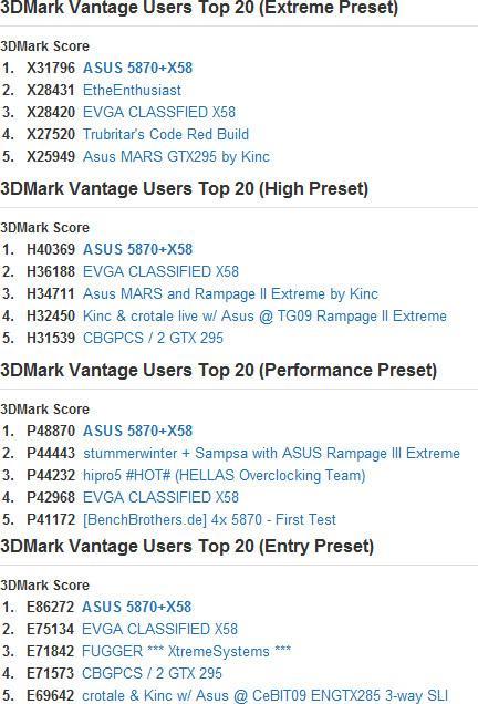 Immagine pubblicata in relazione al seguente contenuto: Core i7-980X, la nuova cpu a sei core di Intel  gi top performer | Nome immagine: news12339_2.jpg