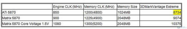 Immagine pubblicata in relazione al seguente contenuto: Dream Video Card: la preview della ROG Matrix 5870 di ASUS | Nome immagine: news12495_2.jpg