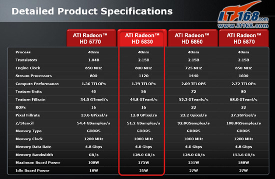 Immagine pubblicata in relazione al seguente contenuto: AMD, in rete le specifiche della nuova card ATI Radeon HD 5830 | Nome immagine: news12576_2.jpg
