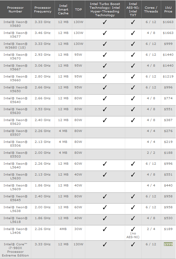 Immagine pubblicata in relazione al seguente contenuto: Intel lancia le cpu Xeon 5600 e Core i7-980X Extreme Edition | Nome immagine: news12729_3.png