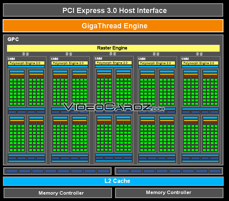 Immagine pubblicata in relazione al seguente contenuto: Intel lancia le cpu Xeon 5600 e Core i7-980X Extreme Edition | Nome immagine: news12729_block-diagram-gm107-maxwel-gpu_1.jpg